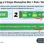 moneyline bet explained